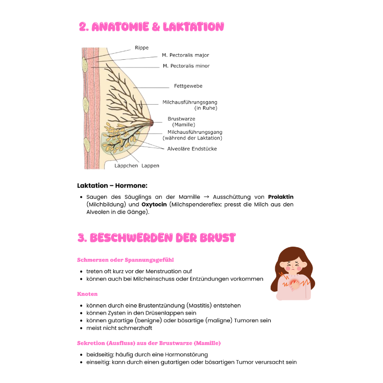 Mammakarzinom (Mamma-CA)