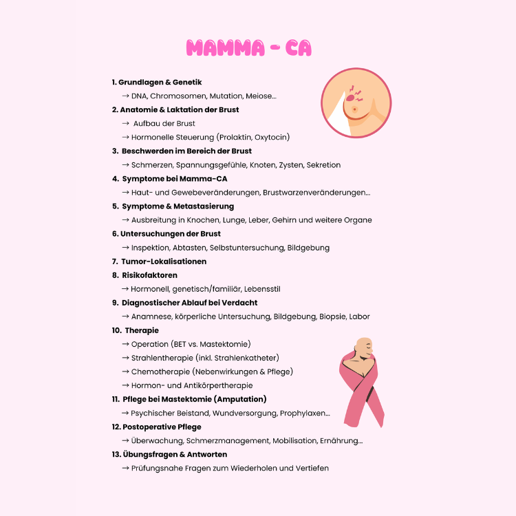 Mammakarzinom (Mamma-CA)
