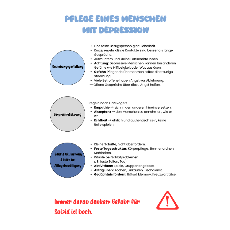 Psychische Erkrankungen