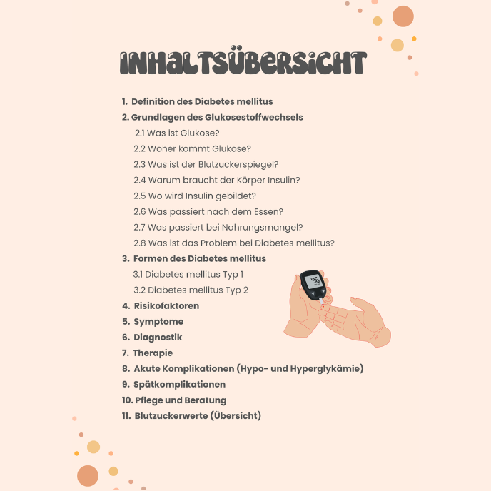 Diabetes mellitus (Typ 1/Typ 2)